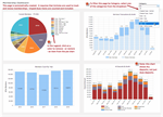 Membership Dashboard